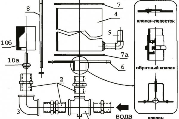 Kraken 14at сайт