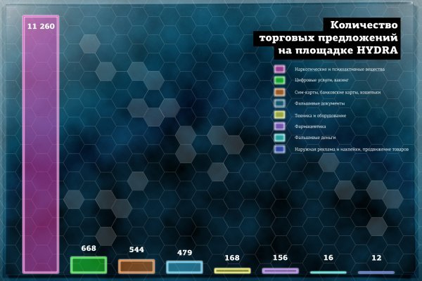 Украли аккаунт кракен