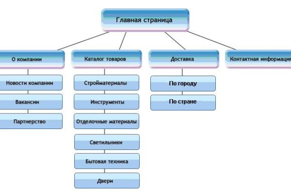 Дарк маркетплейс кракен