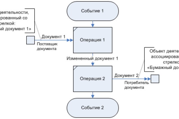 Не могу зайти в аккаунт кракен